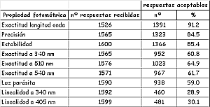 Ampliar